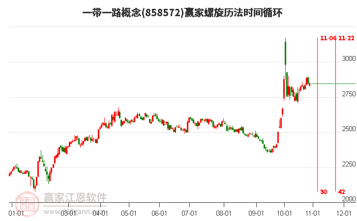 一带一路概念赢家螺旋历法时间循环工具