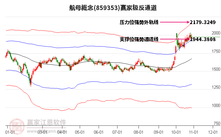 859353航母赢家极反通道工具