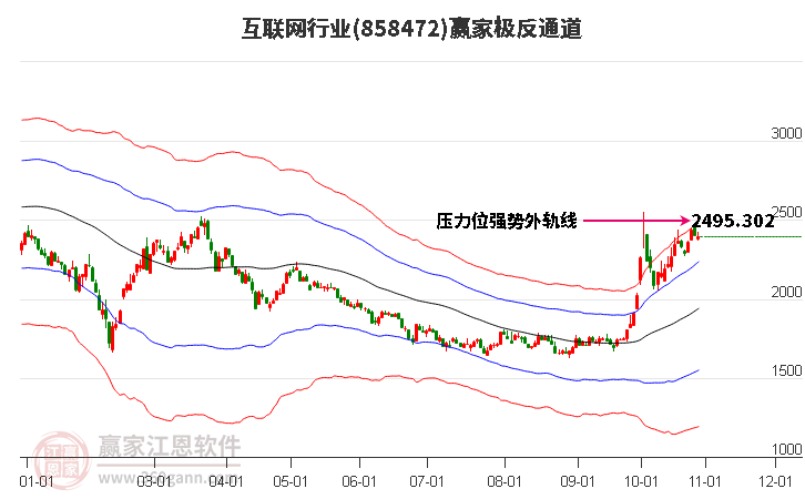 858472互联网赢家极反通道工具