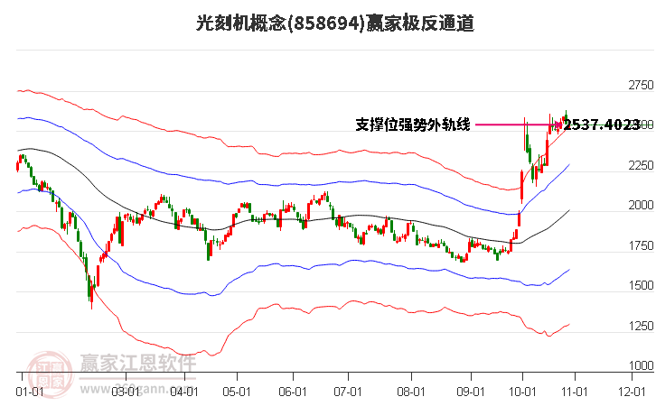 858694光刻机赢家极反通道工具