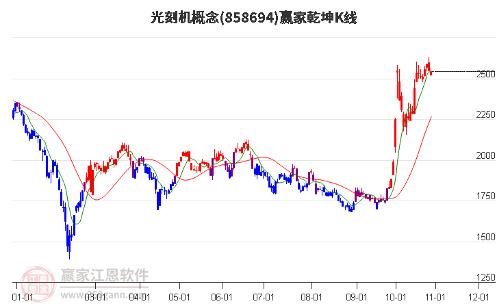 858694光刻机赢家乾坤K线工具