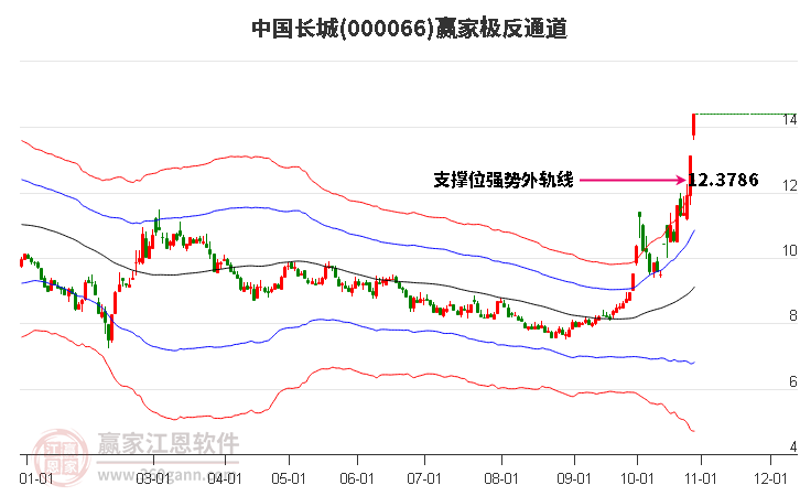 000066中国长城赢家极反通道工具