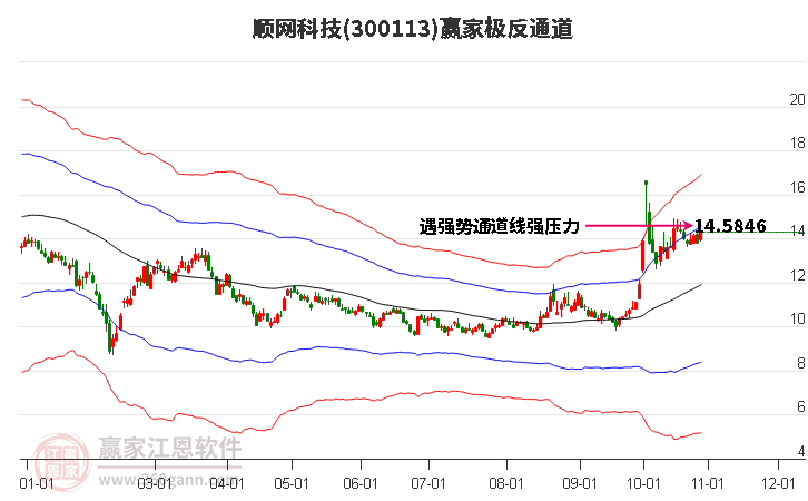 300113顺网科技赢家极反通道工具