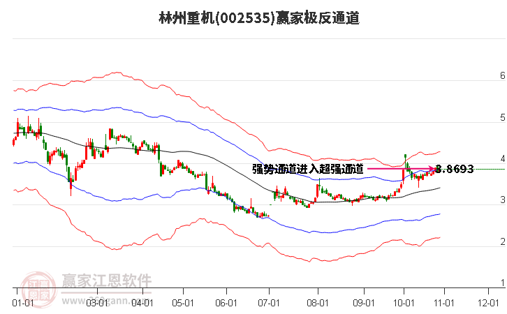 002535林州重机赢家极反通道工具