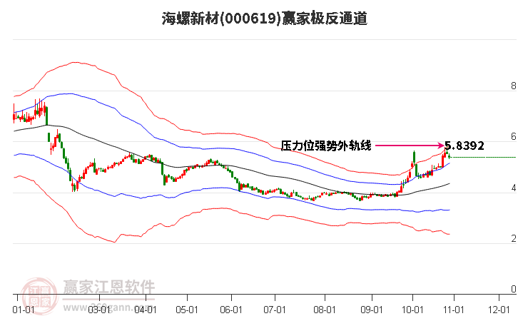 000619海螺新材赢家极反通道工具