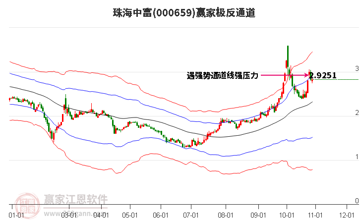 000659珠海中富赢家极反通道工具