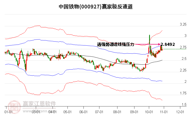 000927中国铁物赢家极反通道工具