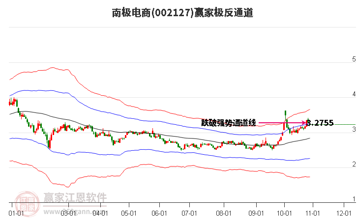 002127南极电商赢家极反通道工具