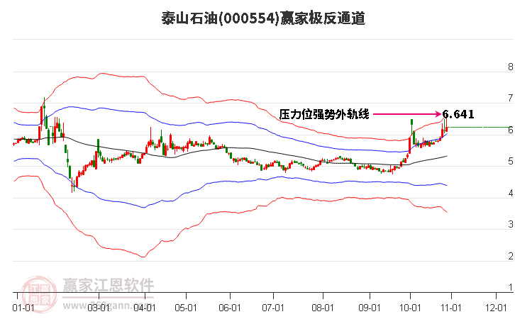 000554泰山石油赢家极反通道工具