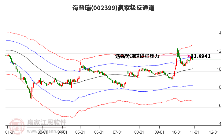 002399海普瑞赢家极反通道工具