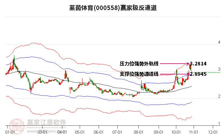 000558莱茵体育赢家极反通道工具