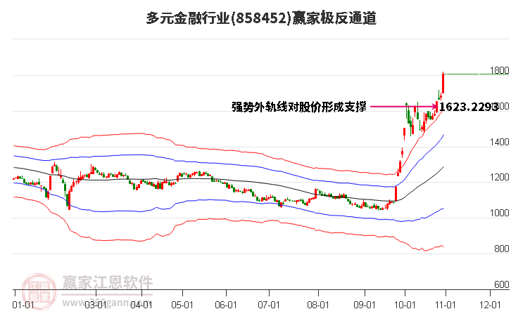 858452多元金融赢家极反通道工具