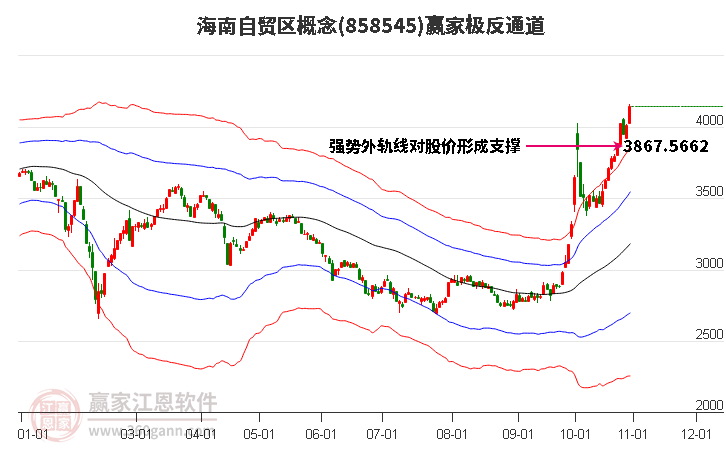 858545海南自贸区赢家极反通道工具