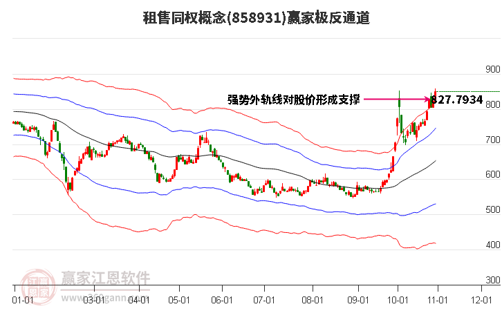 858931租售同权赢家极反通道工具