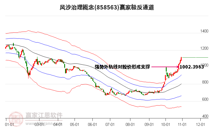 858563风沙治理赢家极反通道工具