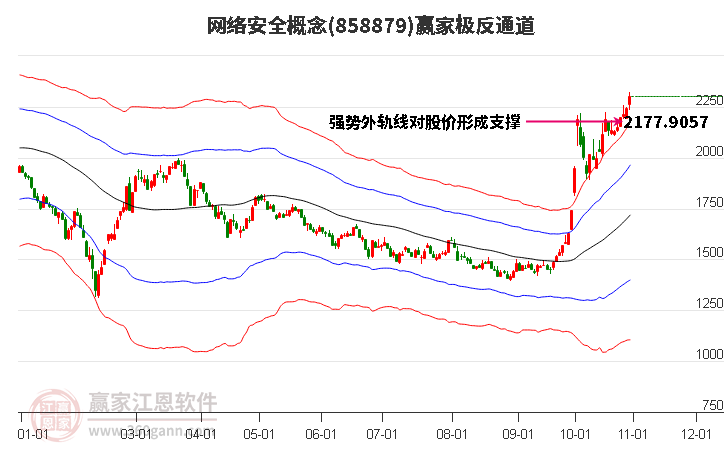 858879网络安全赢家极反通道工具