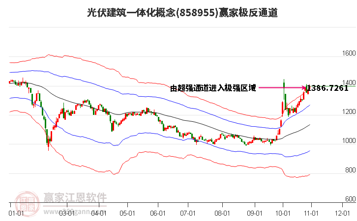 858955光伏建筑一体化赢家极反通道工具