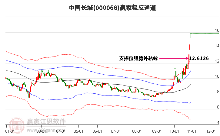 000066中国长城赢家极反通道工具