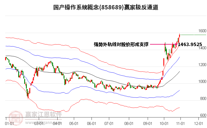 858689国产操作系统赢家极反通道工具