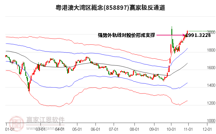 858897粤港澳大湾区赢家极反通道工具