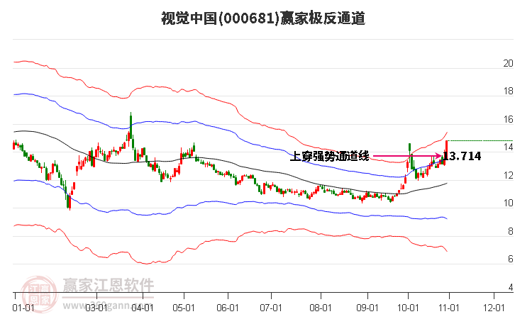 000681视觉中国赢家极反通道工具