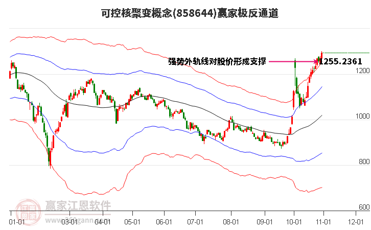 858644可控核聚变赢家极反通道工具