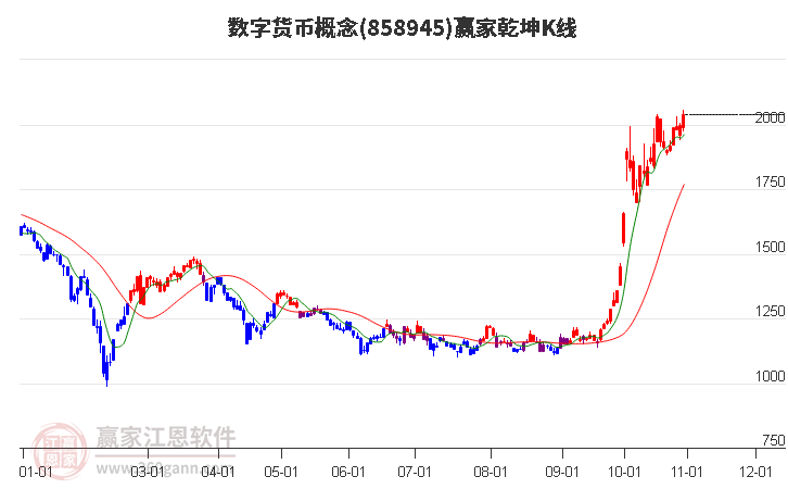 858945數字貨幣贏家乾坤K線工具