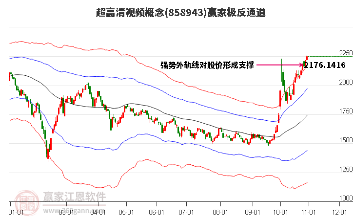 858943超高清视频赢家极反通道工具