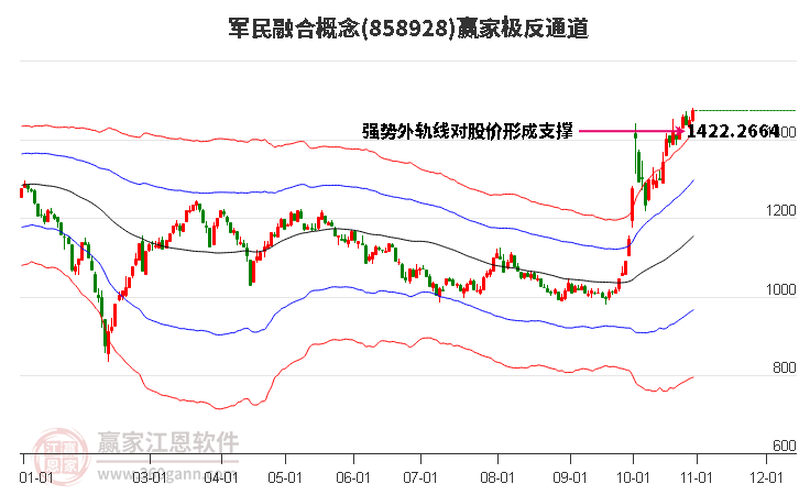 858928军民融合赢家极反通道工具