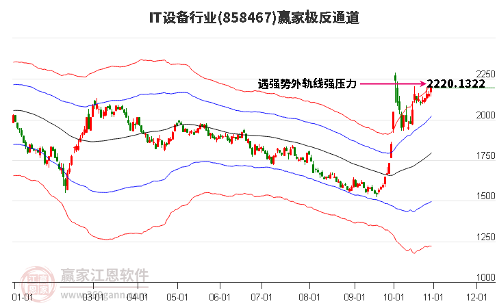 858467IT设备赢家极反通道工具