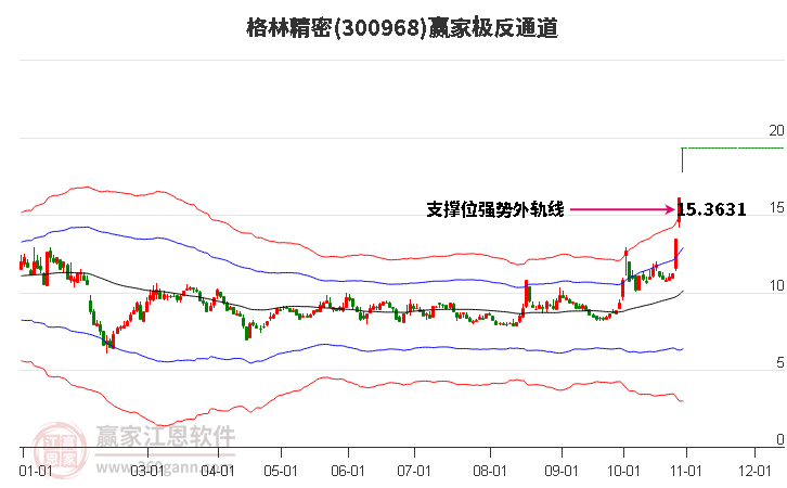 300968格林精密赢家极反通道工具