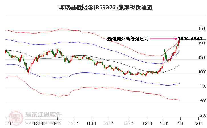 859322玻璃基板赢家极反通道工具