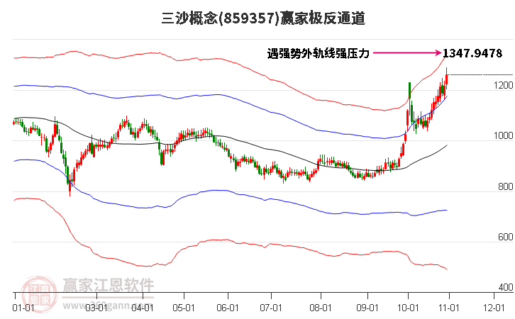 859357三沙赢家极反通道工具