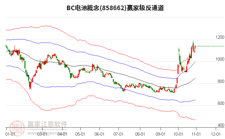 858662BC电池赢家极反通道工具