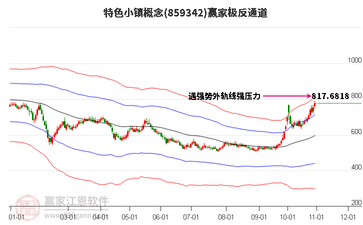 859342特色小镇赢家极反通道工具