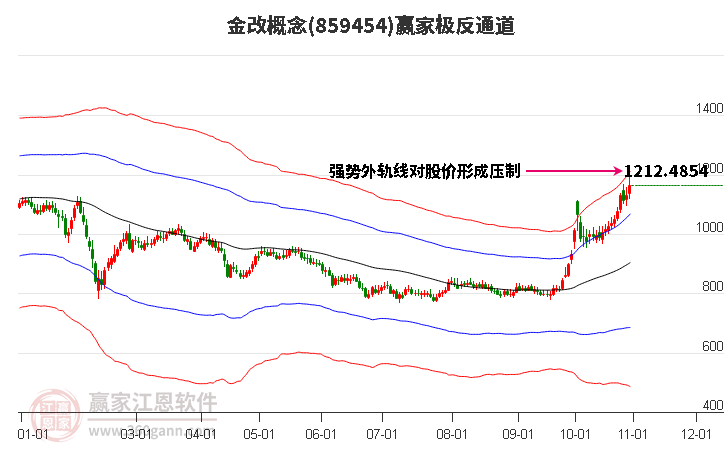 859454金改赢家极反通道工具