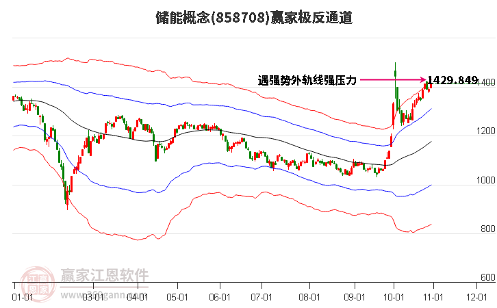 858708儲(chǔ)能贏家極反通道工具