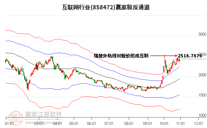 858472互联网赢家极反通道工具