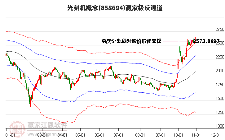 858694光刻机赢家极反通道工具