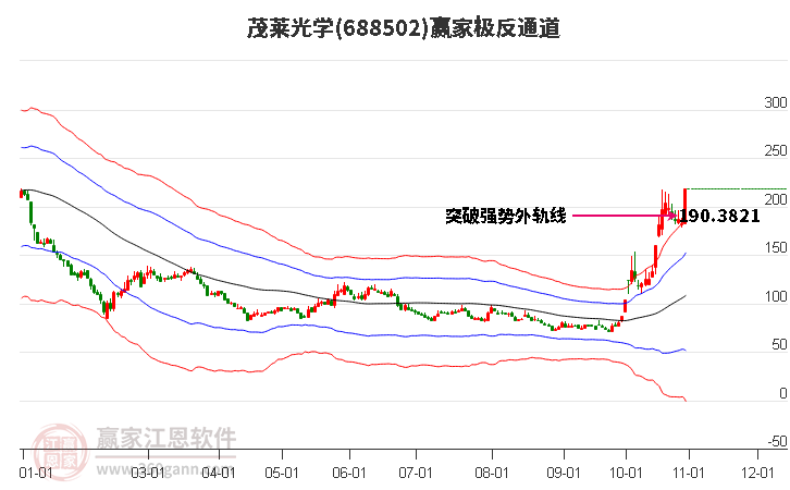 688502茂莱光学赢家极反通道工具