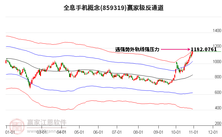 859319全息手机赢家极反通道工具