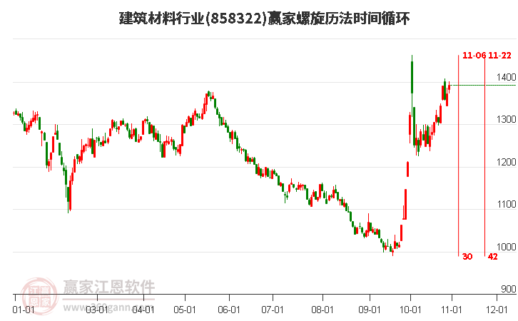 建筑材料行业螺旋历法时间循环工具