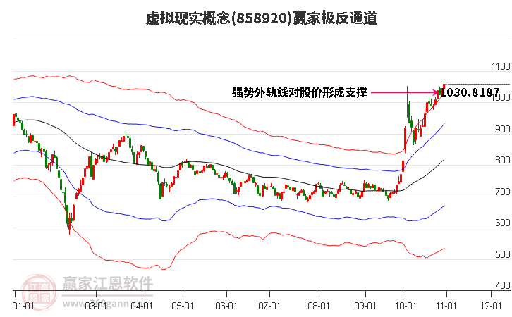 858920虚拟现实赢家极反通道工具