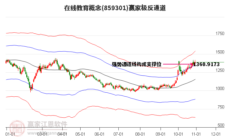 859301在线教育赢家极反通道工具