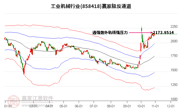 858418工业机械赢家极反通道工具