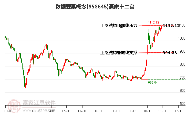 858645數(shù)據(jù)要素贏家十二宮工具