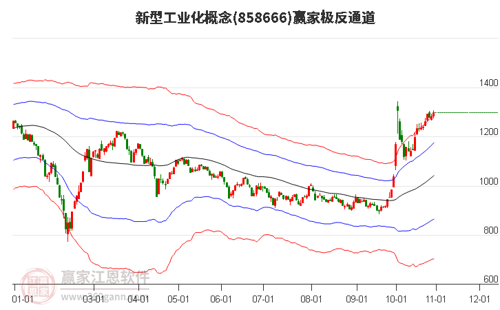 858666新型工业化赢家极反通道工具