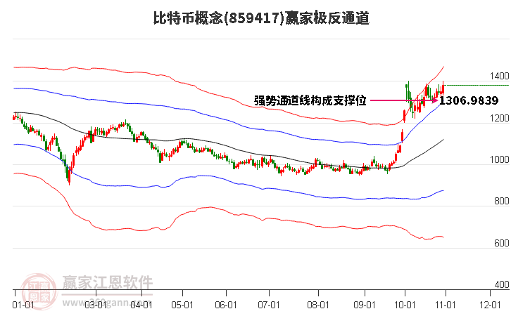 859417比特幣贏家極反通道工具