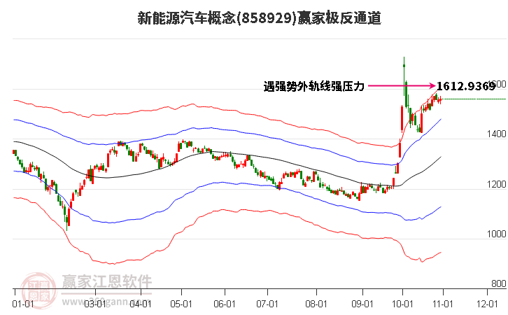 858929新能源汽车赢家极反通道工具