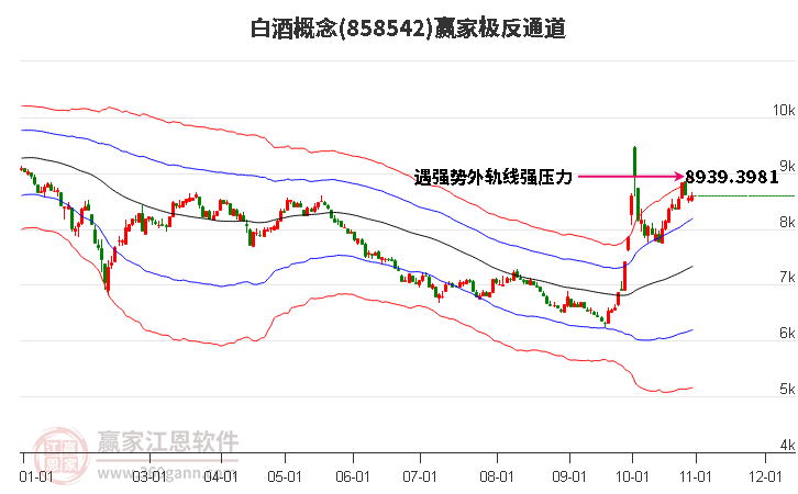 858542白酒赢家极反通道工具